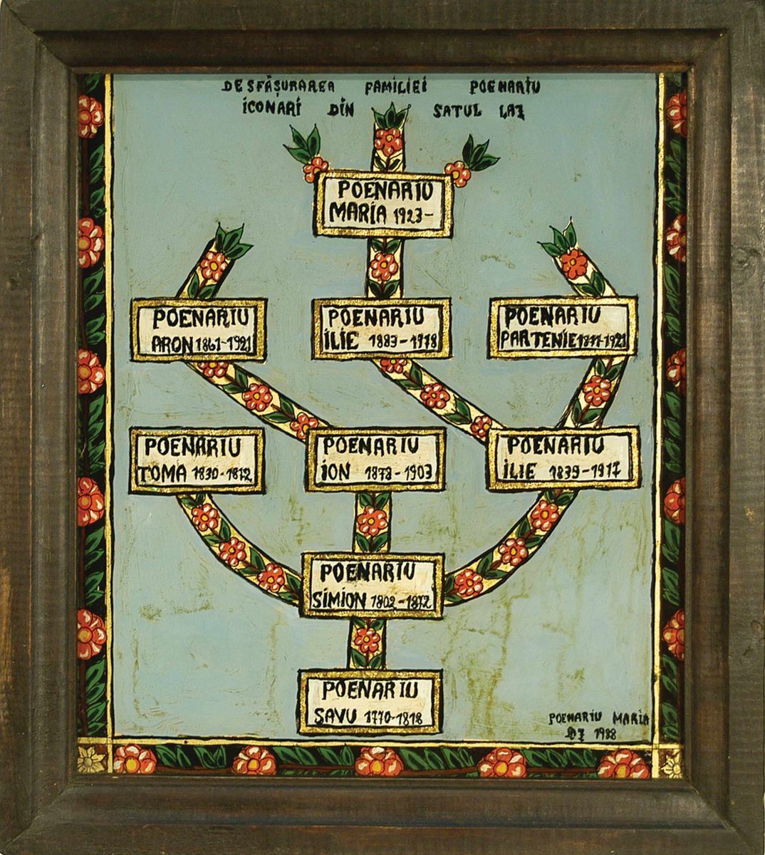 Arborele genealogic al pictorilor din familia Poienaru